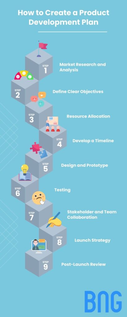 how to create a product development plan