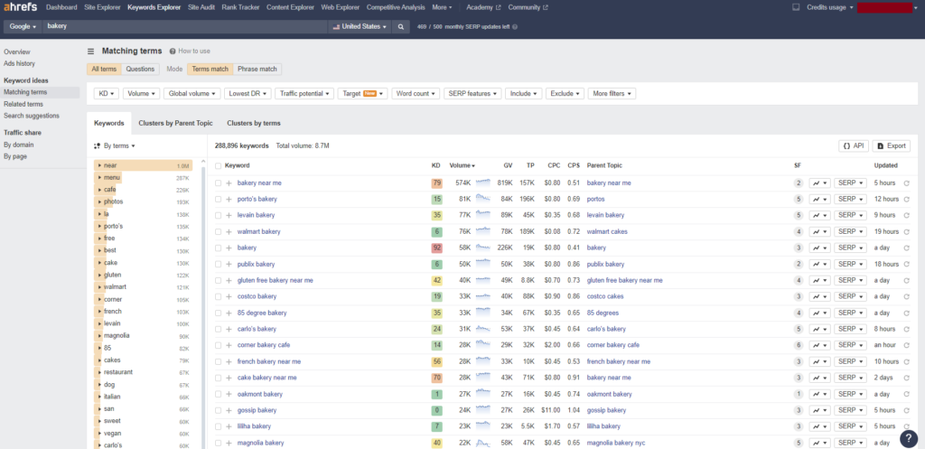 Ahrefs keyword explorer screenshot