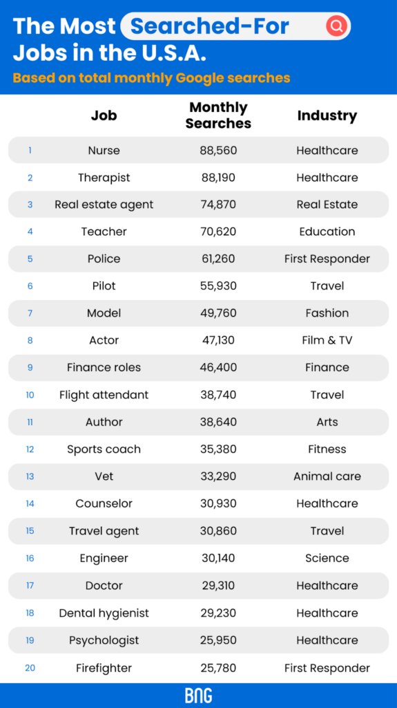 US highest paying jobs 