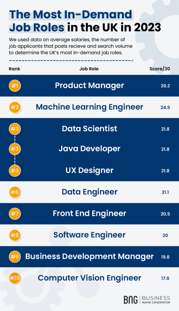 list of the most in-demand jobs in the UK 