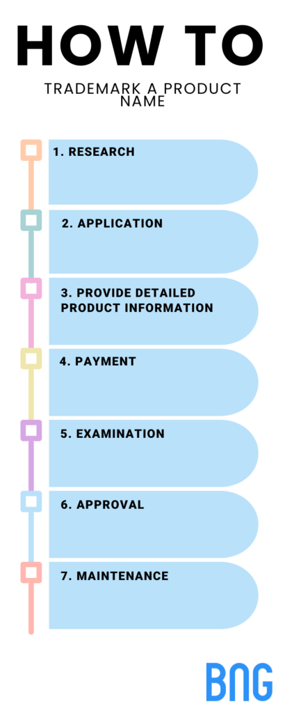 how to trademark